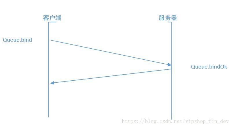 rabbitmq消息队列原理_服务器_12