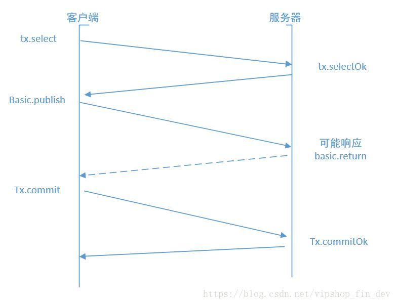 rabbitmq消息队列原理_发送消息_13