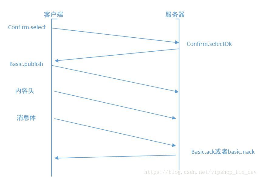 rabbitmq消息队列原理_持久化_14