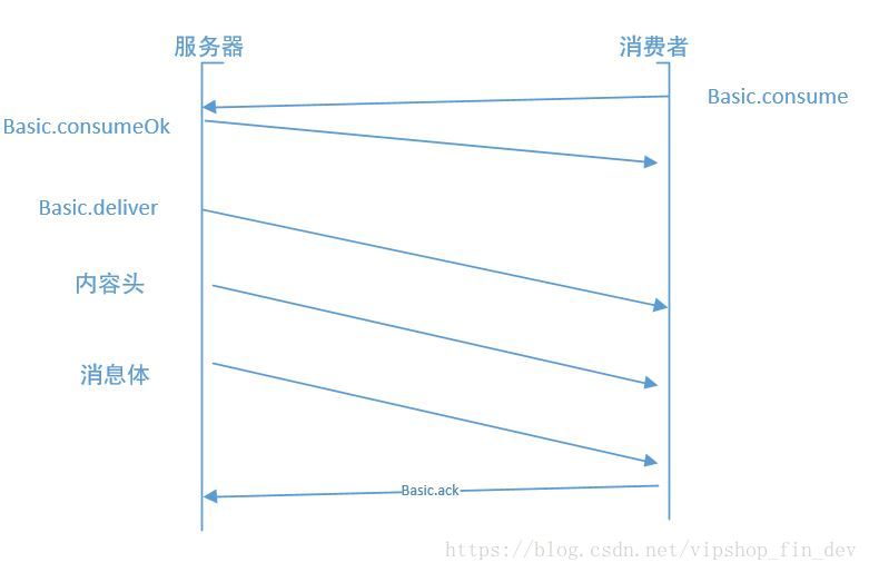 rabbitmq消息队列原理_发送消息_15