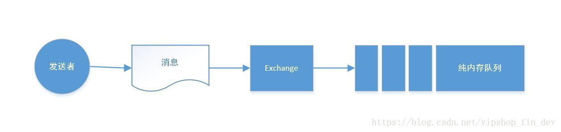 rabbitmq消息队列原理_发送消息_16