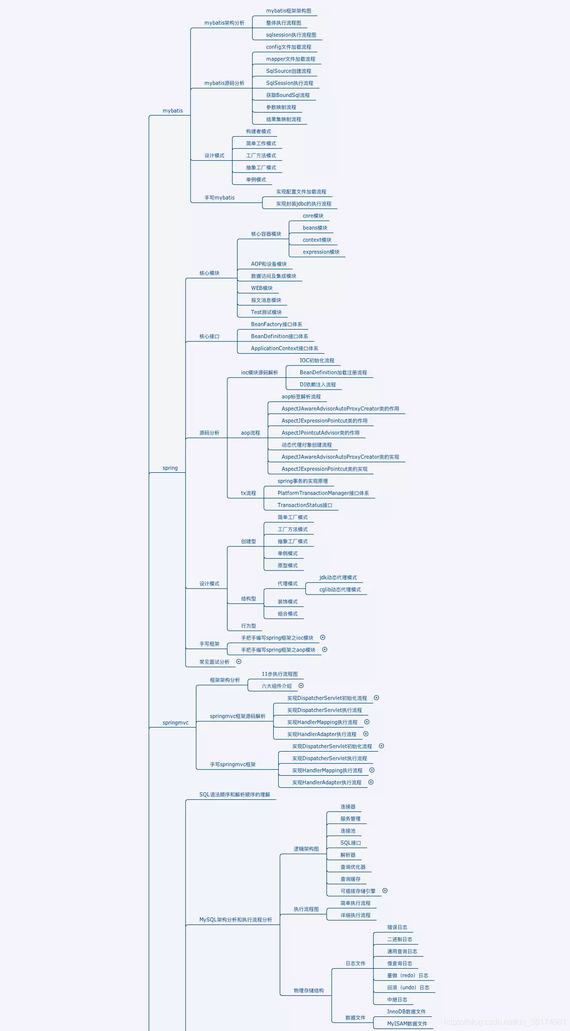 java高级工程师具备技能_java