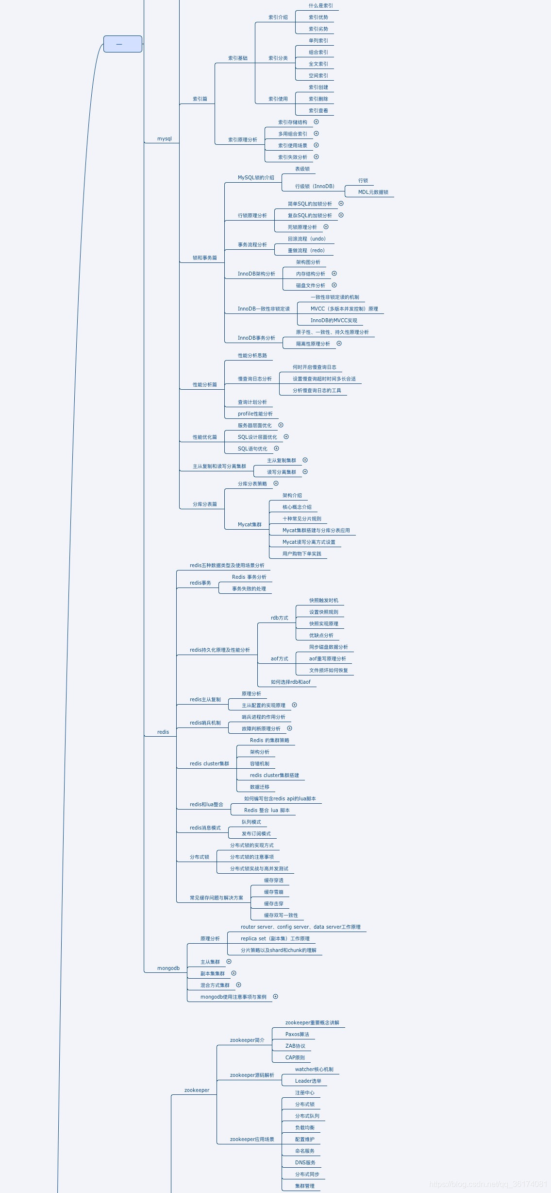 java高级工程师具备技能_java_02