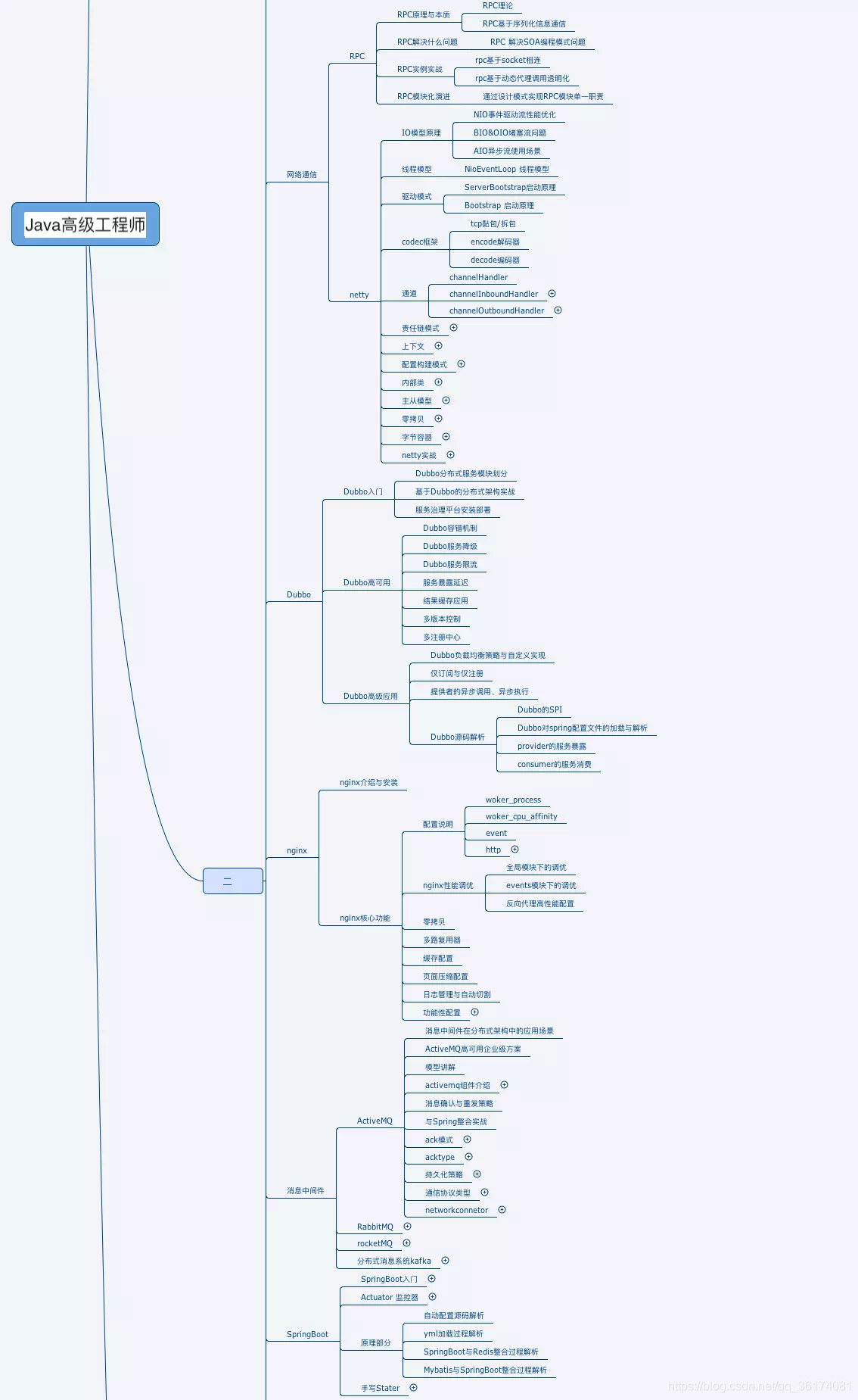 java高级工程师具备技能_java_03