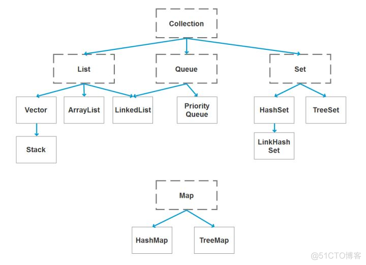 2020最新Java面试题，常见面试题及答案汇总_System_02