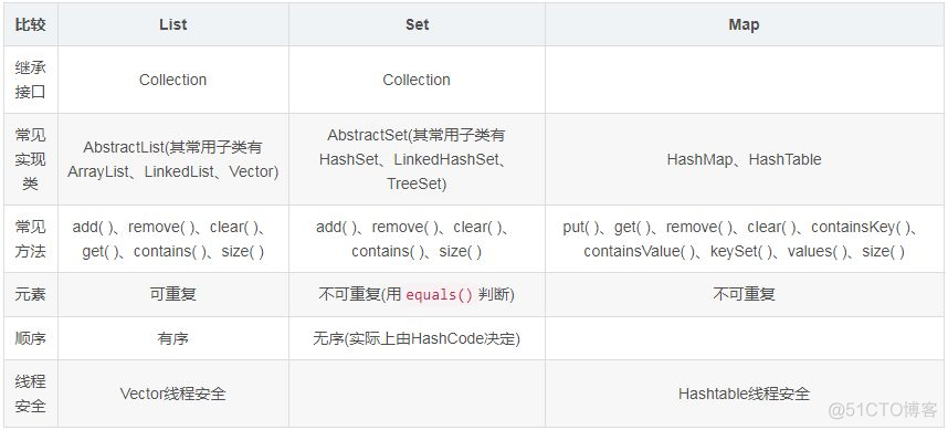 2020最新Java面试题，常见面试题及答案汇总_System_03