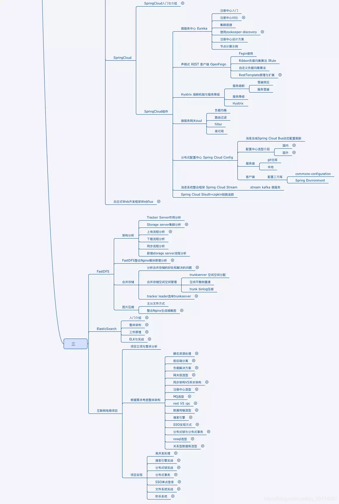 java高级工程师具备技能_java_04