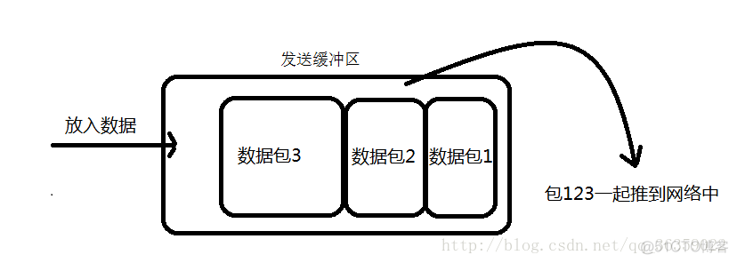 2020最新Java面试题，常见面试题及答案汇总_java_06