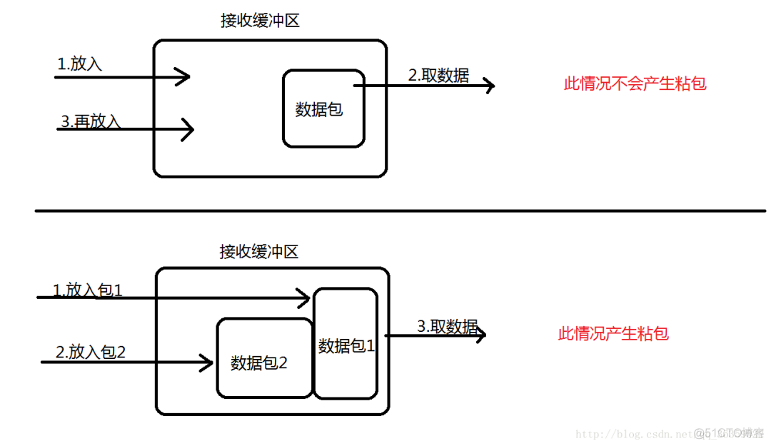 2020最新Java面试题，常见面试题及答案汇总_抽象类_07