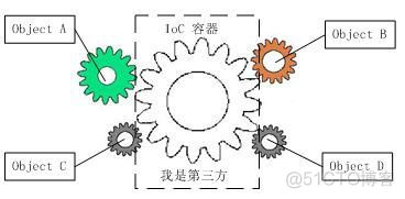 2020最新Java面试题，常见面试题及答案汇总_抽象类_11