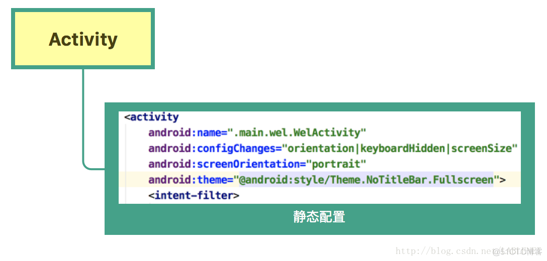 Android - 总结下使用过的界面全屏的两种方式及其区别_全屏_02