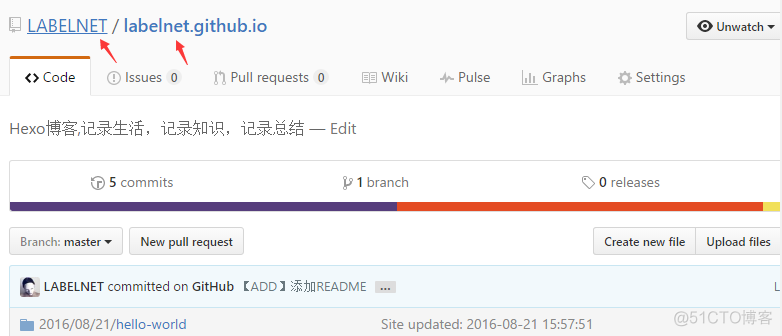 HG - 当Hexo遇到Github，擦出了什么样的火花_静态文件_05