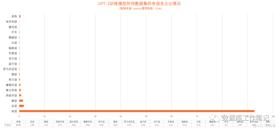 有趣的数据_ChatGPT的多语种训练数据集_ai