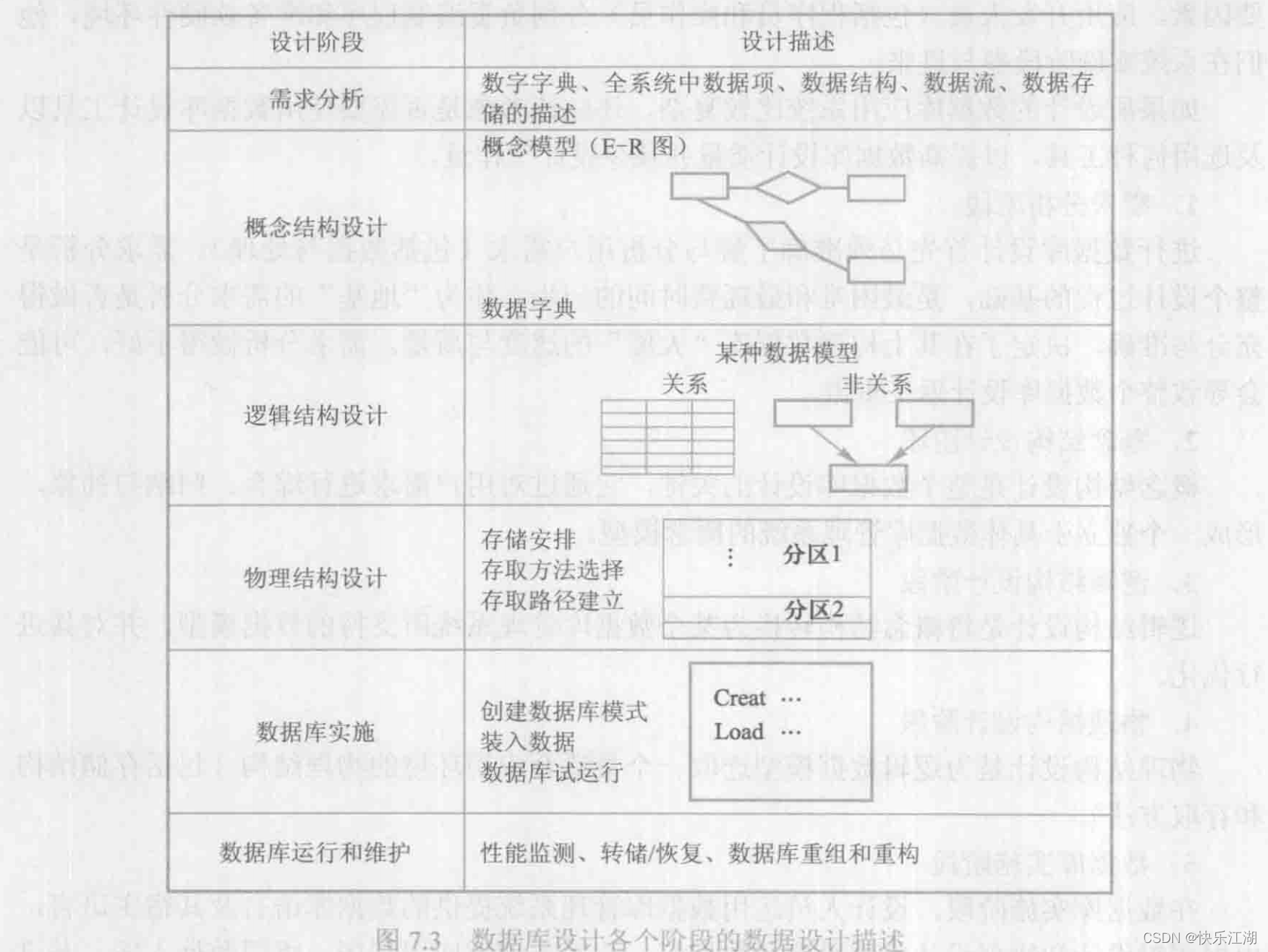 （数据库系统概论|王珊）第七章数据库设计-第一节：数据库设计概述_数据库设计_02