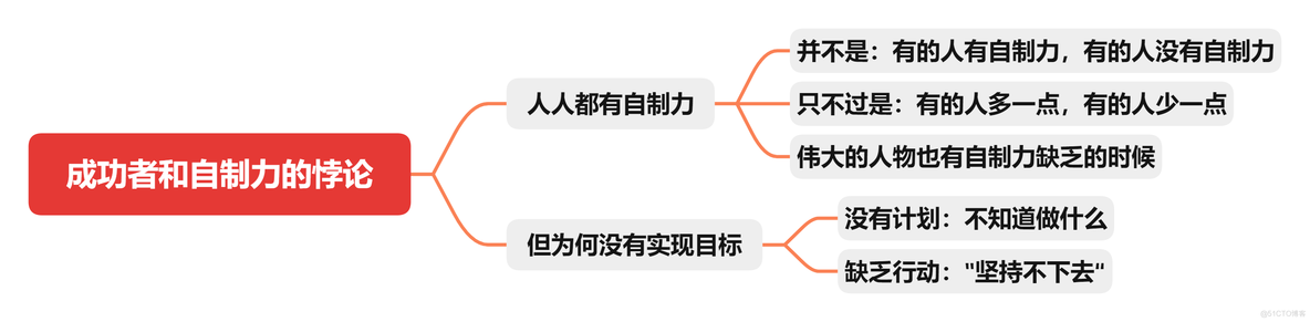 【如何达成目标】001-引言_学习