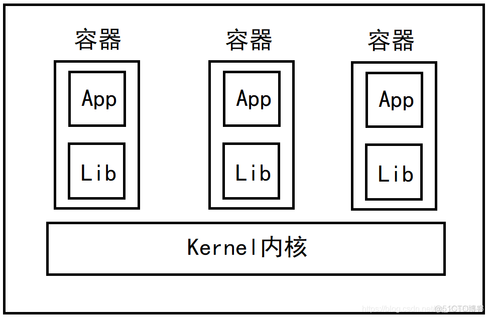 【Docker】001-Docker概述_linux_02