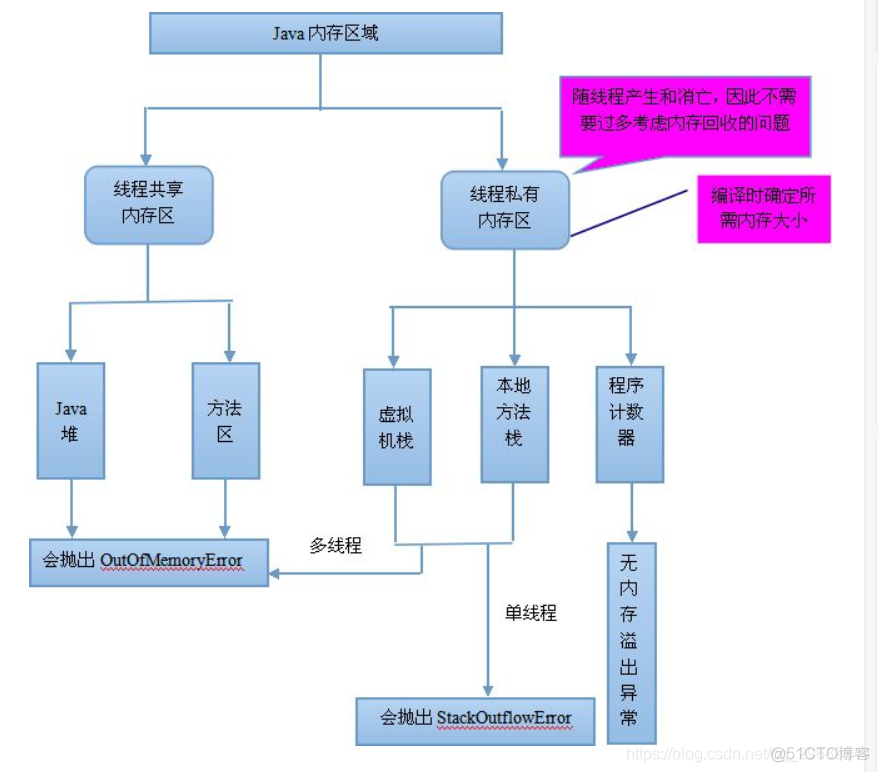 牛客错题总结 2月 18日 10点22分_java