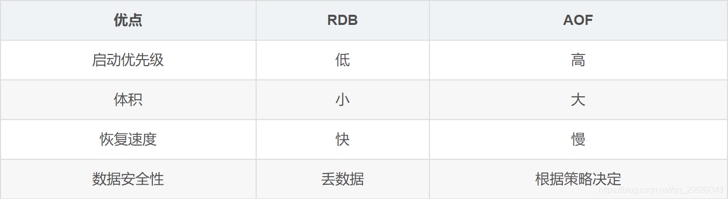 【Redis】009-Redis持久化：RDB操作、AOF操作_服务器_19