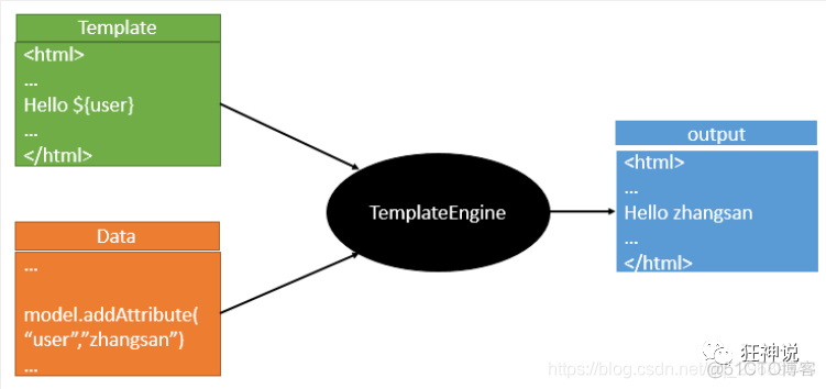 【Spring Boot】007-Spring Boot Web开发：静态资源导入、Thymeleaf使用_html_05