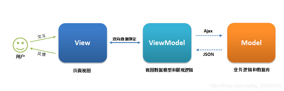 【Vue.js】001-Vue.js概述及入门_html_02