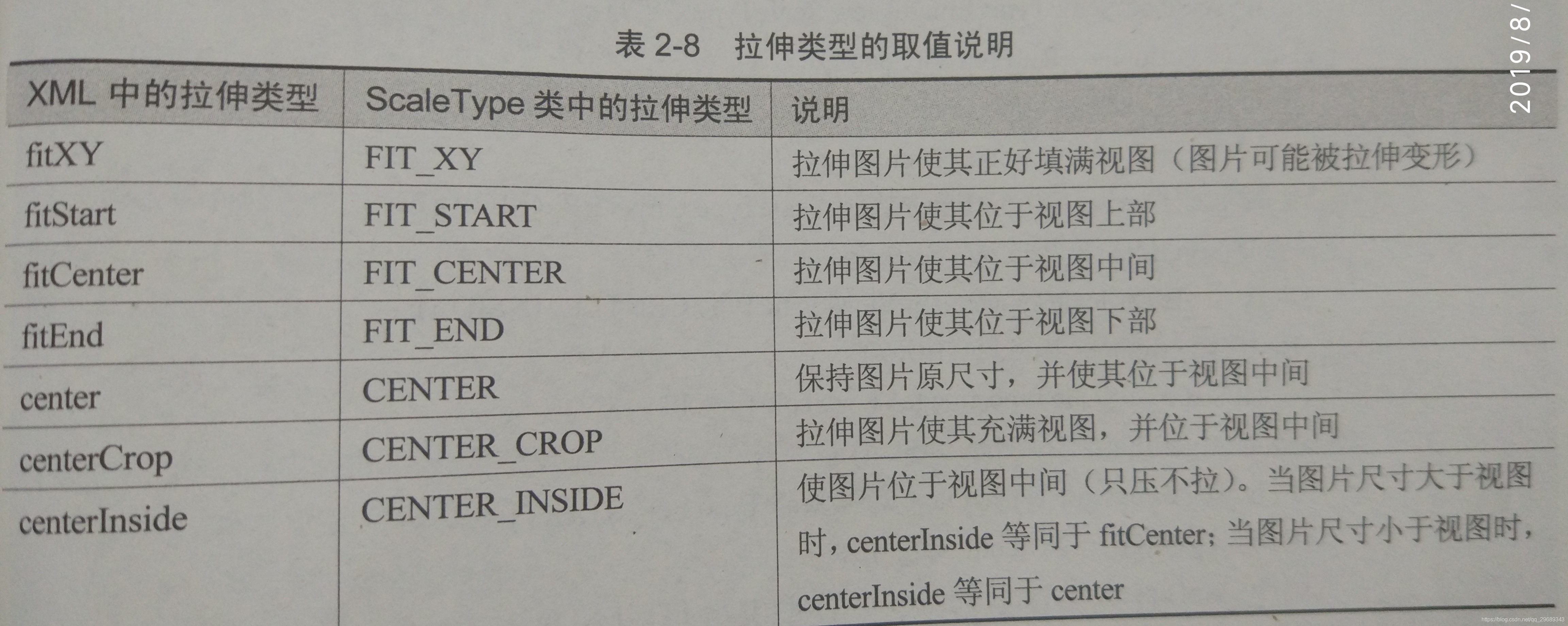 C002Android学习笔记-初级控件（二）_其他_03