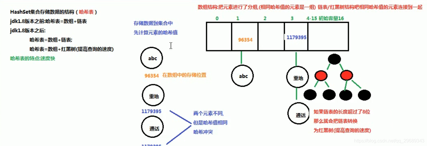 Java中Set集合_System