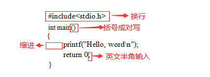 第一章：初识C语言_其他_04