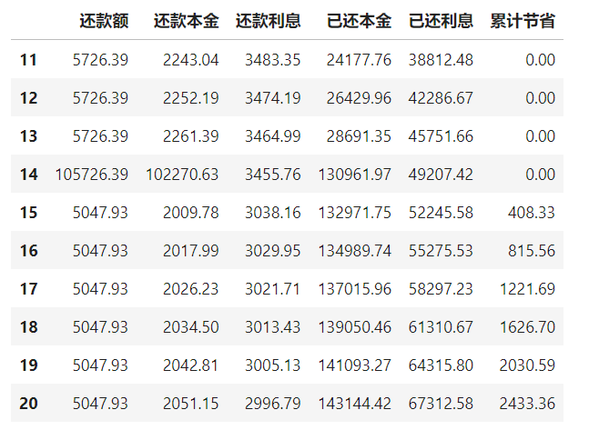 还在头疼每月房贷还款？这个房贷计算机让你一目了然_Code Lab_17