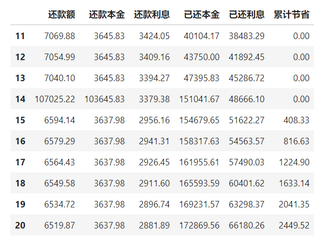 还在头疼每月房贷还款？这个房贷计算机让你一目了然_python_20