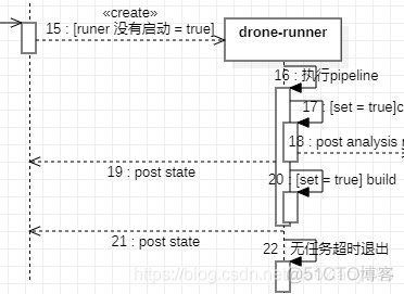 UML starUML_时序图_04