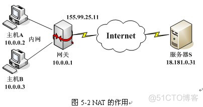 Nat穿越_内网_02