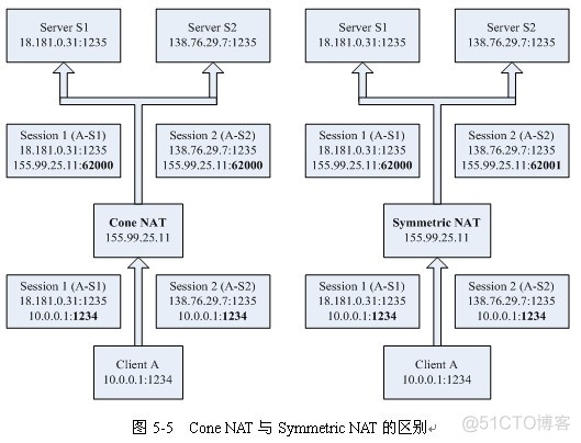 Nat穿越_内网_05