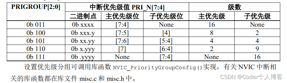 嵌入式开发学习之--中断应用概览_学习_02