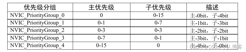 嵌入式开发学习之--中断应用概览_学习_03