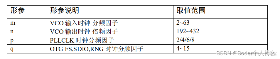 嵌入式开发学习之--RCC(下)_单片机