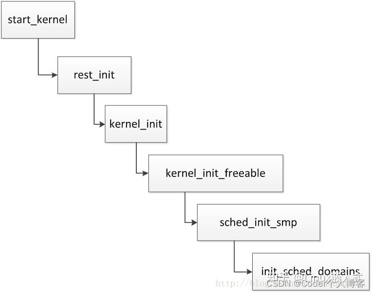 Smp linux что это