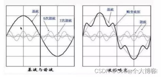 Audio基本概念及处理流程_嵌入式_02