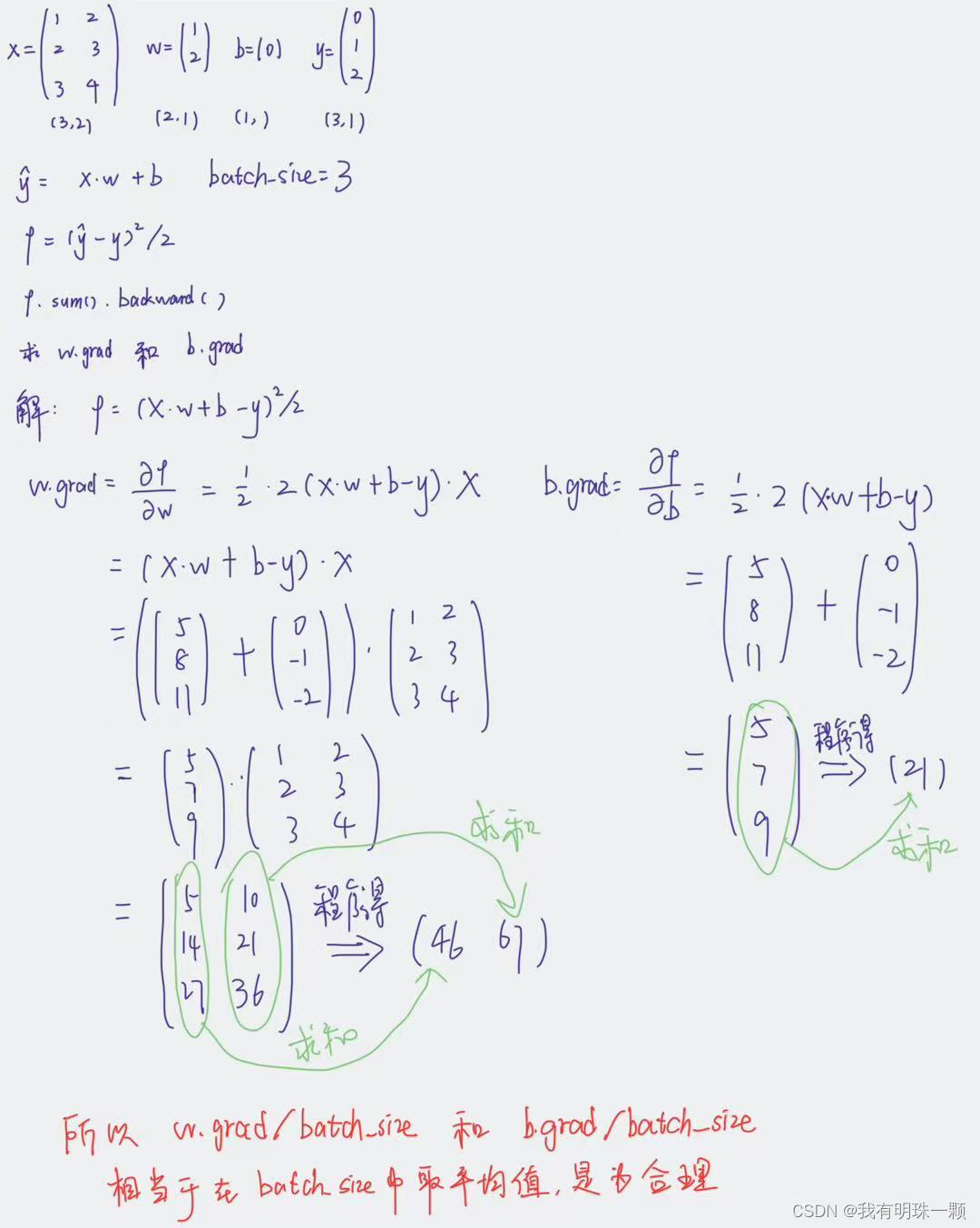 动手学深度学习之如何理解param.grad / batch_size（详细讲解）_pytorch