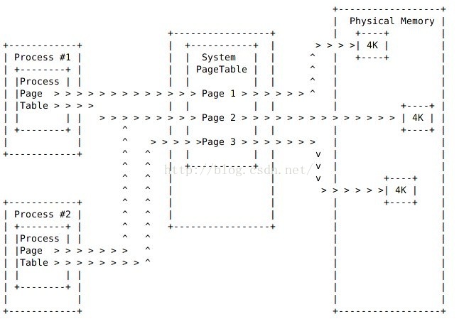 linux-hugepage-51cto-linux-service