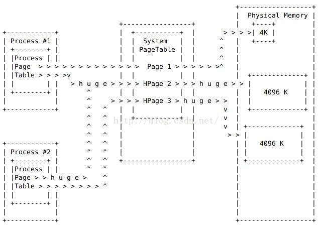 linux的hugepage的配置_oracle_02