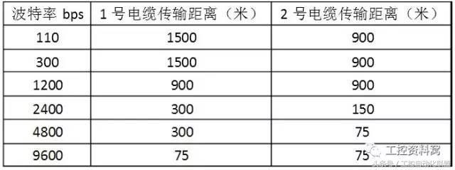 详解RS232、RS485、RS422串口协议_通信_04