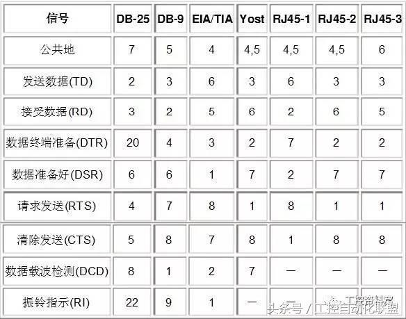 详解RS232、RS485、RS422串口协议_协议_02