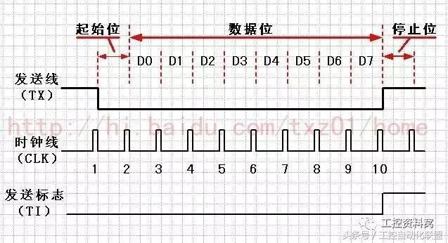 详解RS232、RS485、RS422串口协议_协议_09