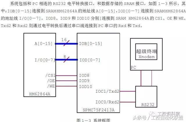 详解RS232、RS485、RS422串口协议_协议_12