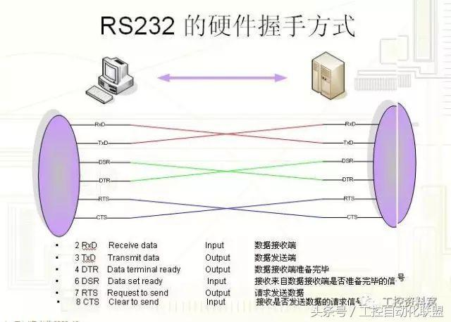 详解RS232、RS485、RS422串口协议_串口_11