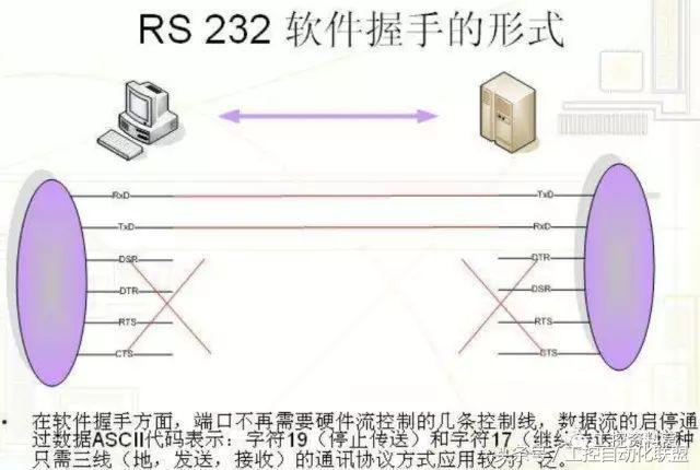 详解RS232、RS485、RS422串口协议_串口_10