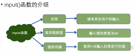 Python快速入门一_编程语言_15