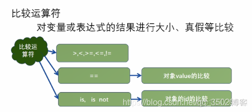 Python快速入门一_编程语言_23