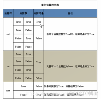 Python快速入门一_python_25