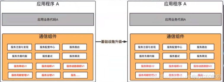 java架构师面试核心问题_java架构师面试核心问题_16